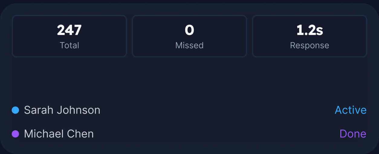 Analytics Dashboard
